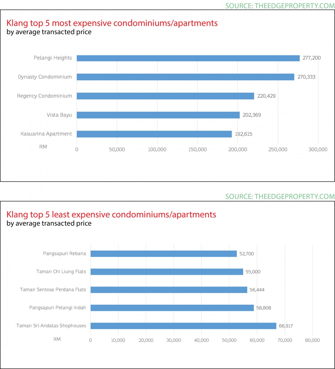 property snapshot, klang