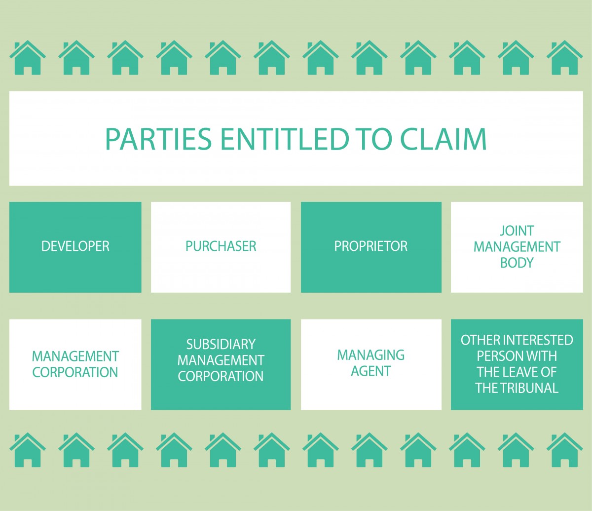 Strata Management Act, Strata Management Tribunal, Chris Tan