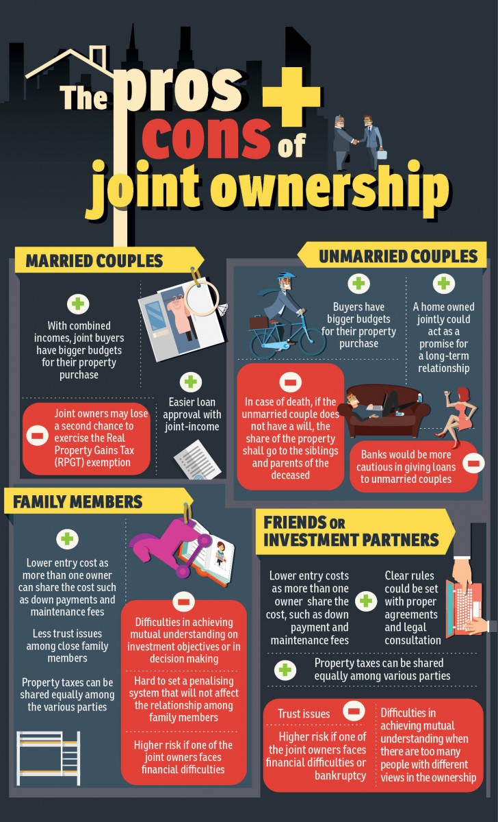 Joint ownership