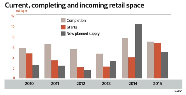 Current retail space