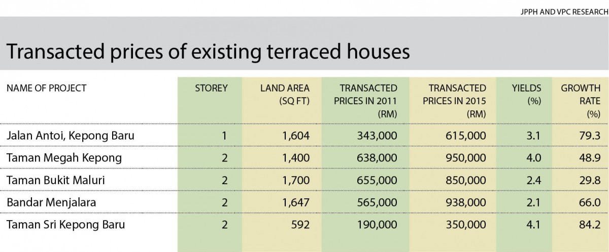 Transacted prices_terraced houses