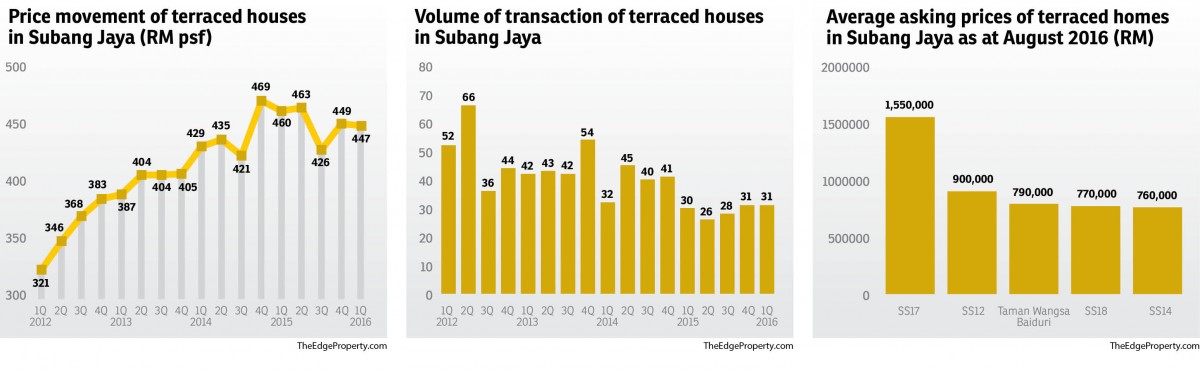 Graphs_1