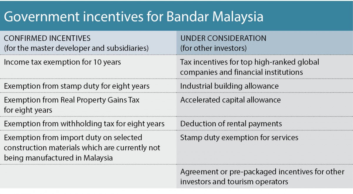 Govt incentives