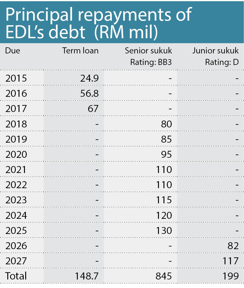 Principa repayments