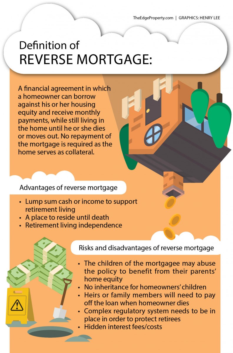 is malaysia ready for reverse mortgage? | edgeprop.my
