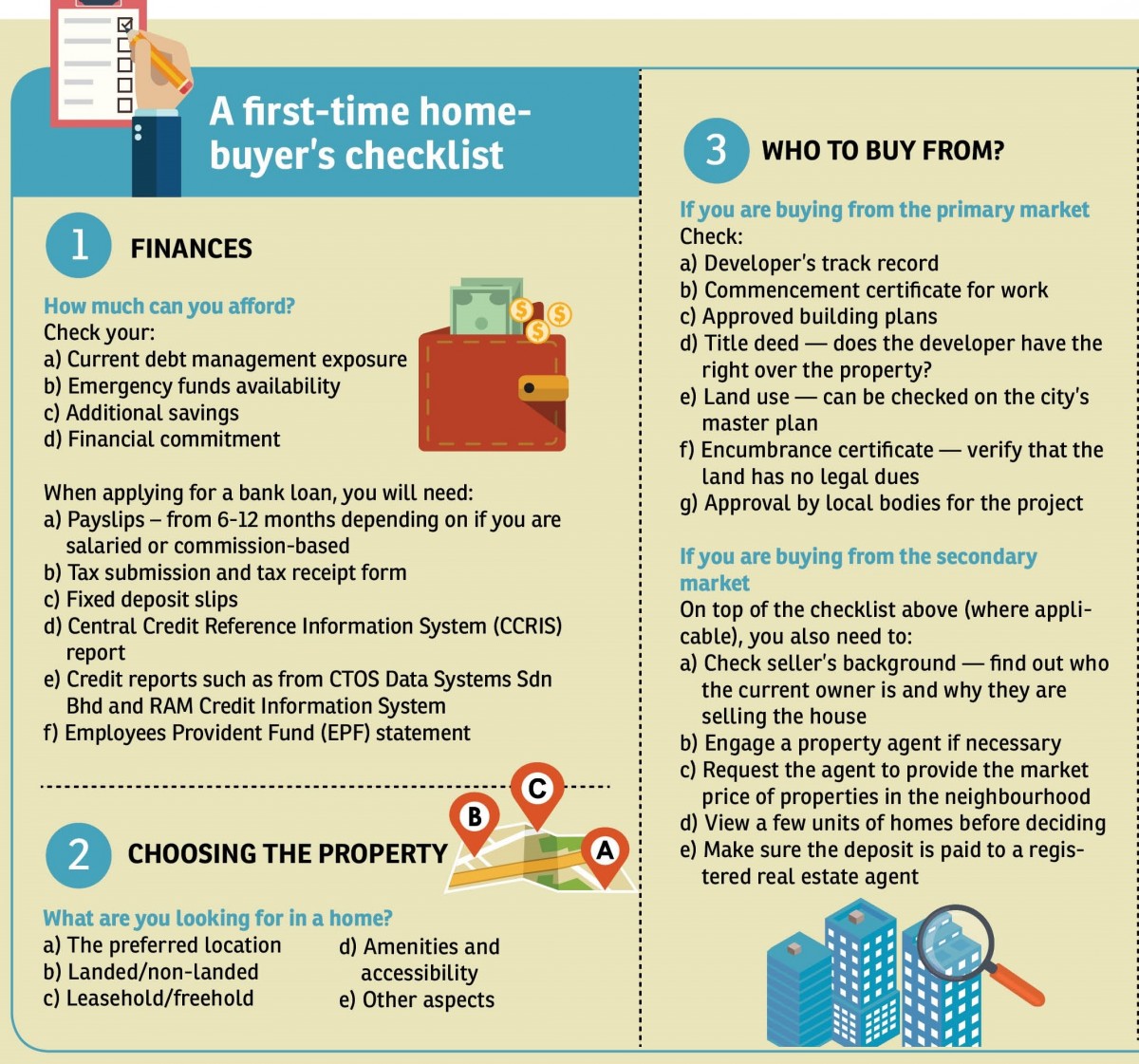 Five Financial Must-Haves for First Time Home Buyer (in Malaysia) –