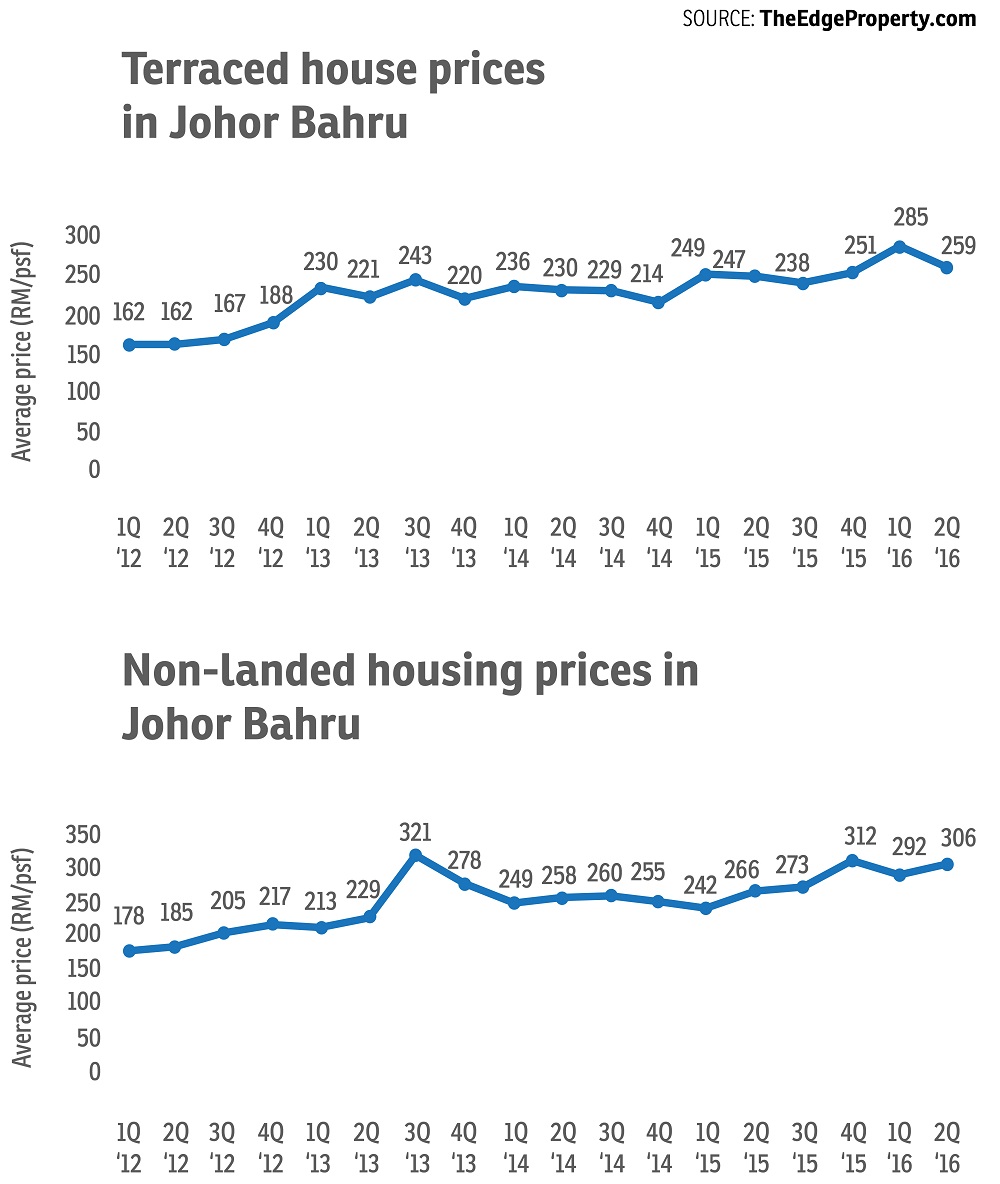 Johor