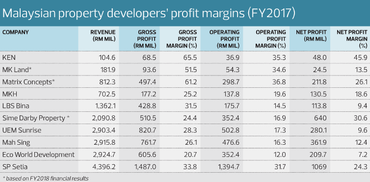 PropertypricechartFINAL.png