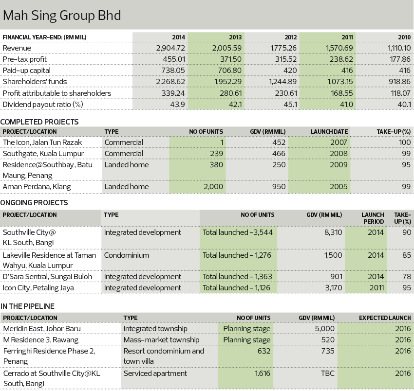 Reference price. Price list references. Setting the Price.