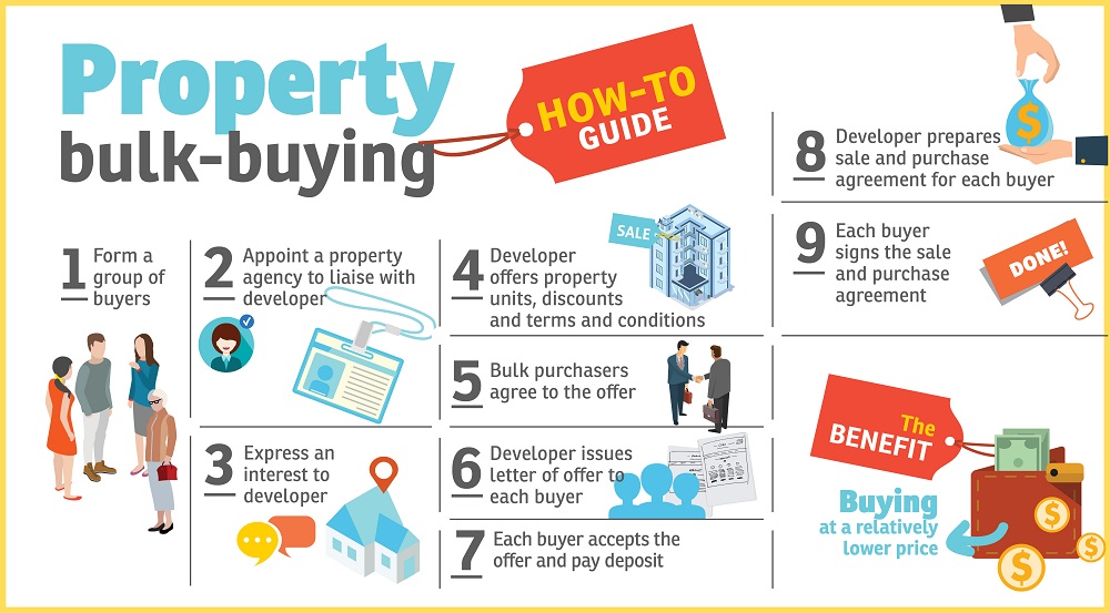 The Risks And Benefits Of Buying Property In Bulk EdgeProp my