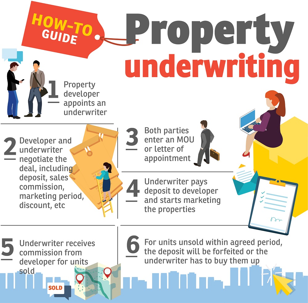 Types Of Underwriting Commitments
