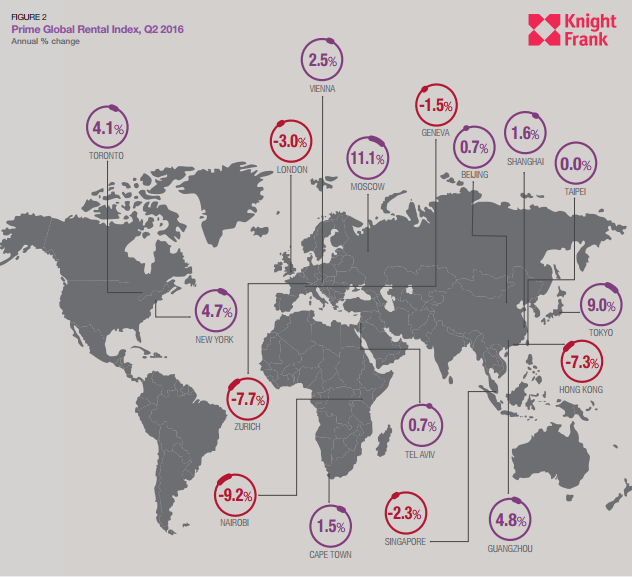 Prime Global Rental Index 2Q2016