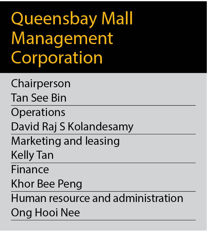 Queensbay Mall MC