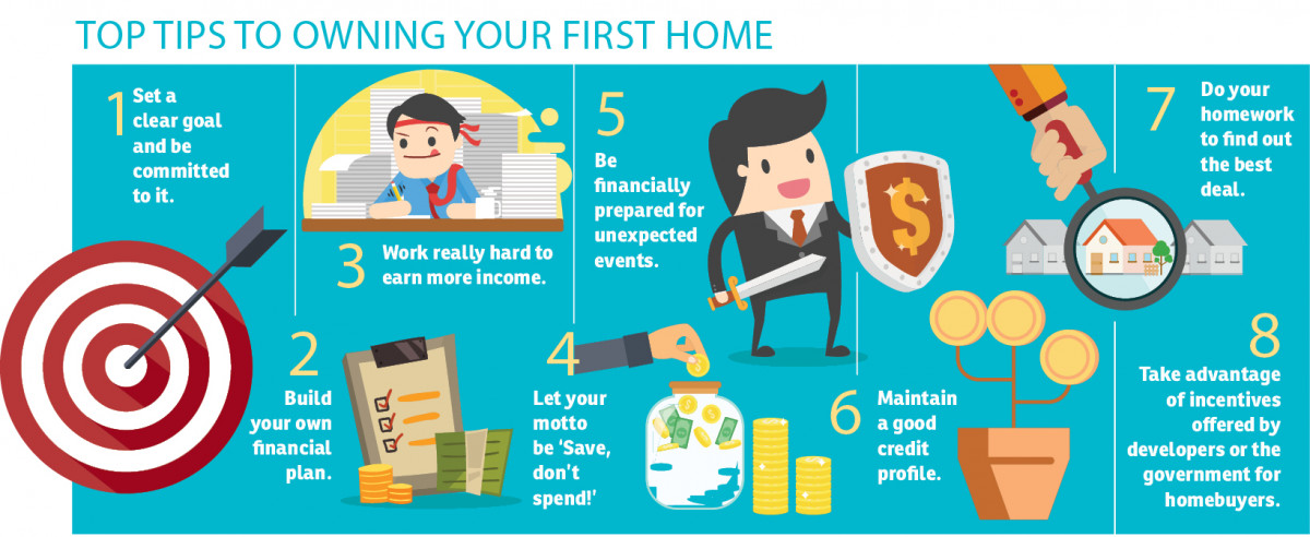 Five Financial Must-Haves for First Time Home Buyer (in Malaysia) –