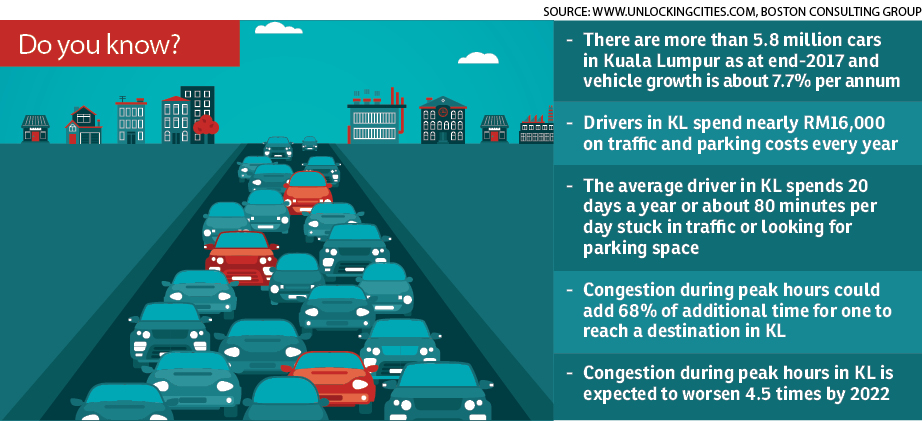 Share Your Car Park Space And Make Some Money Edgeprop My