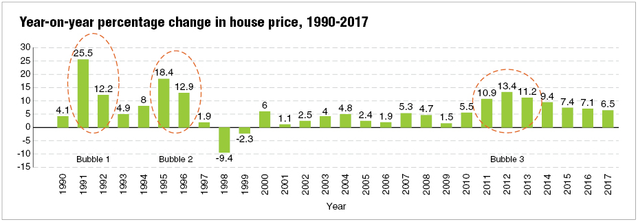 house price in malaysia 2018