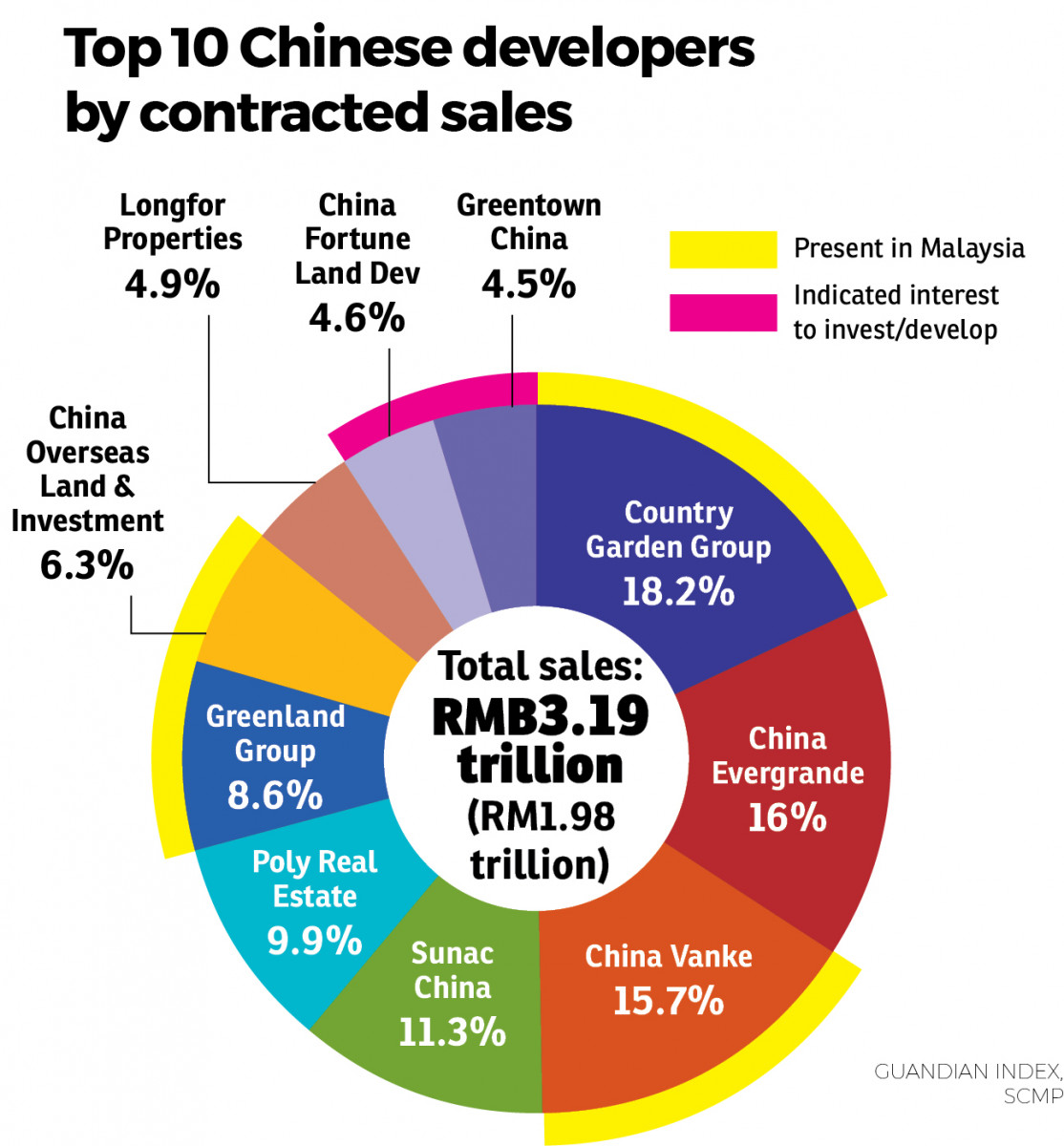 china property investment in malaysia