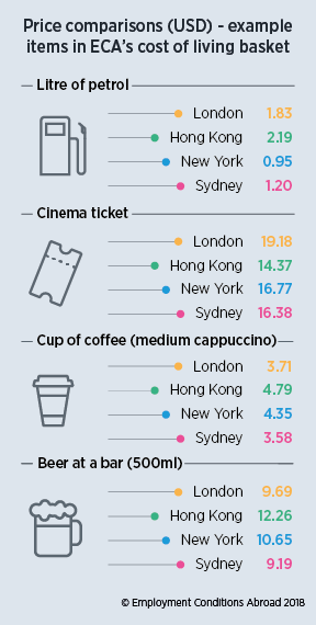 Kl Ranked The 182nd Most Expensive City In The World The Edge Markets