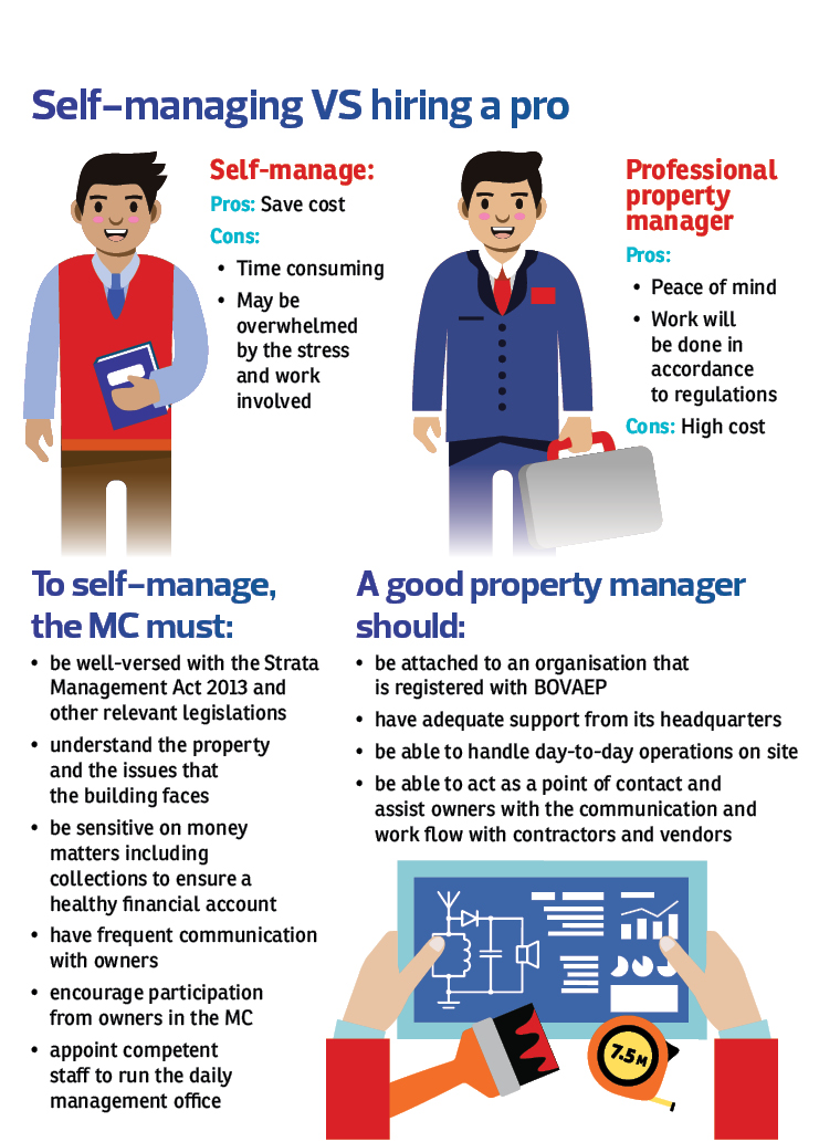 list of joint management body malaysia