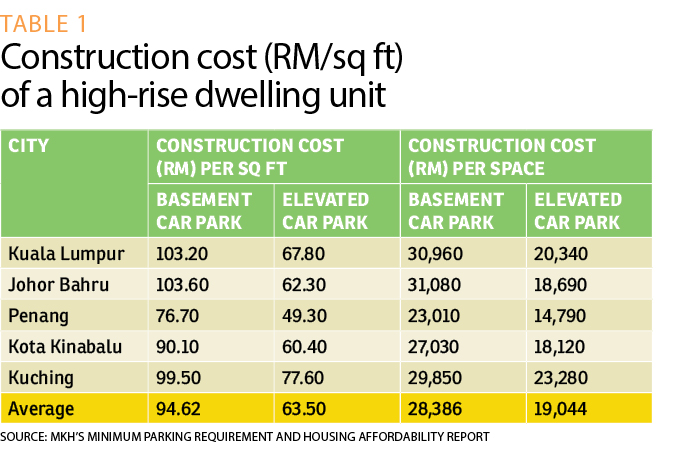 car park size malaysia