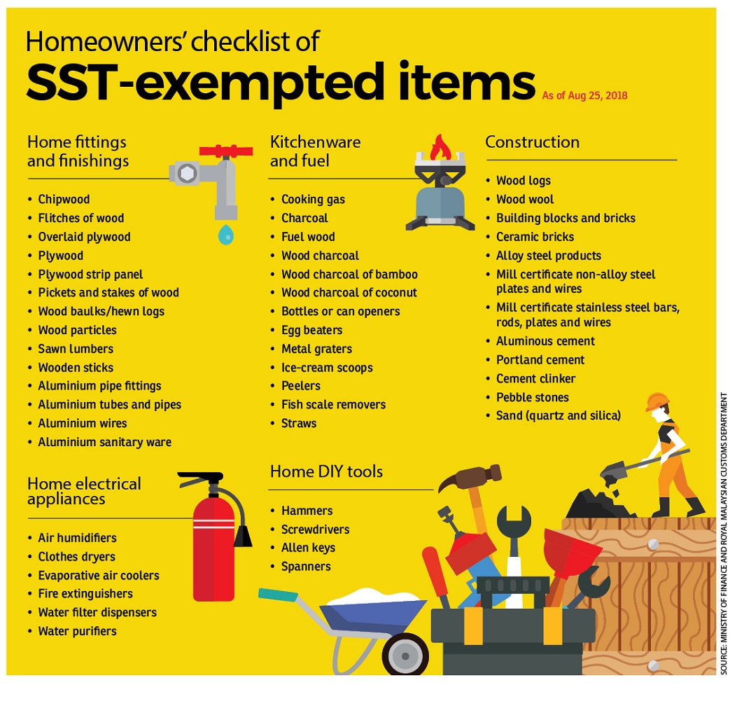 Sst exemption malaysia