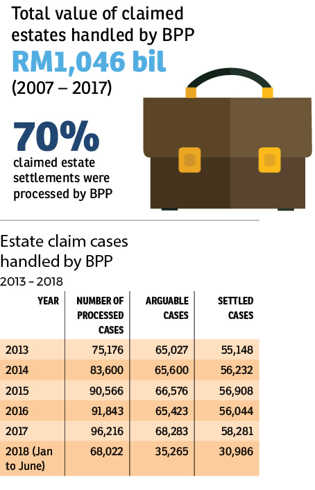 Why Are Inherited Properties Left Behind Edgeprop My