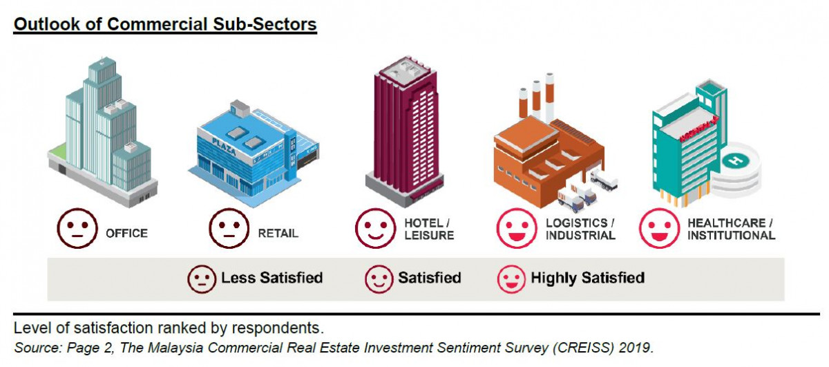 Healthcare And Institutional Sub Sector In Malaysia Is A Hidden Gem Says Knight Frank Malaysia The Edge Markets