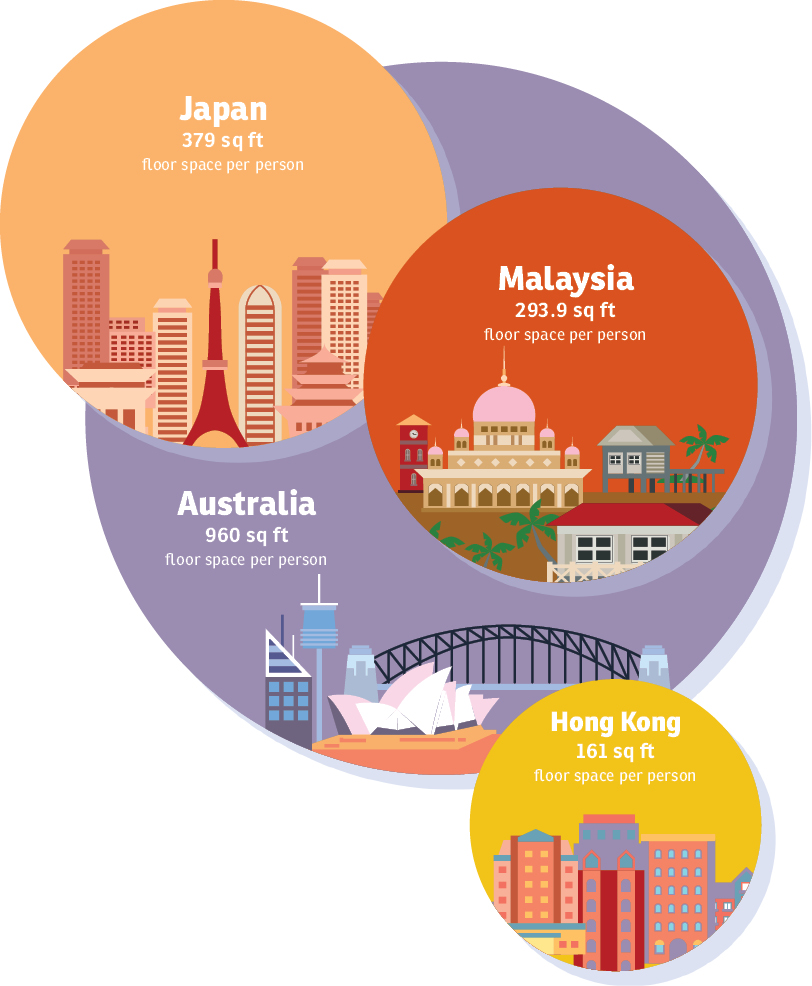 Five Things You Probably Did Not Know About The Size Of Malaysian Homes Edgeprop My