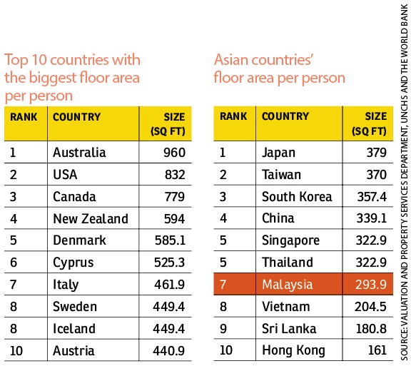 Five things you probably did not know about the size of Malaysian 