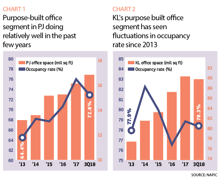 PJ Office Buildings are Doing Better Than You Think 
