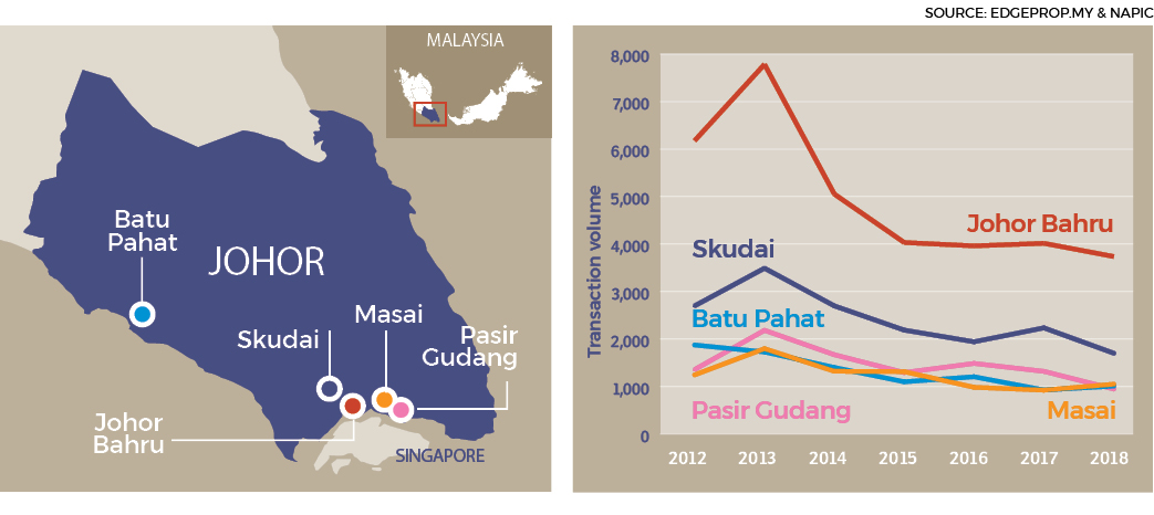 Thirst For New Catalysts In Johor Edgeprop My