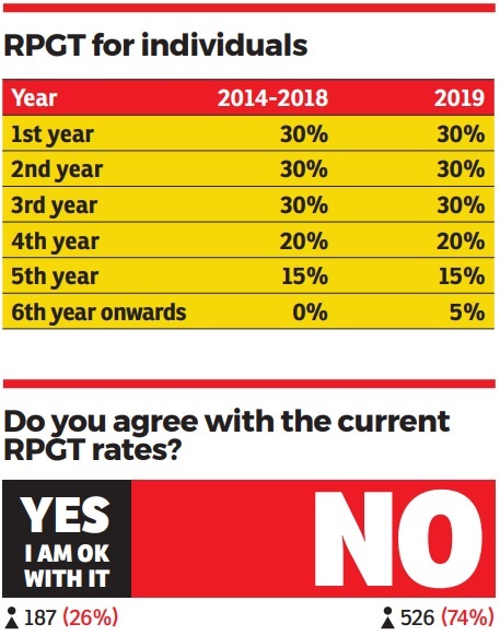 Budget 2020 Survey Please Review Rpgt Edgeprop My