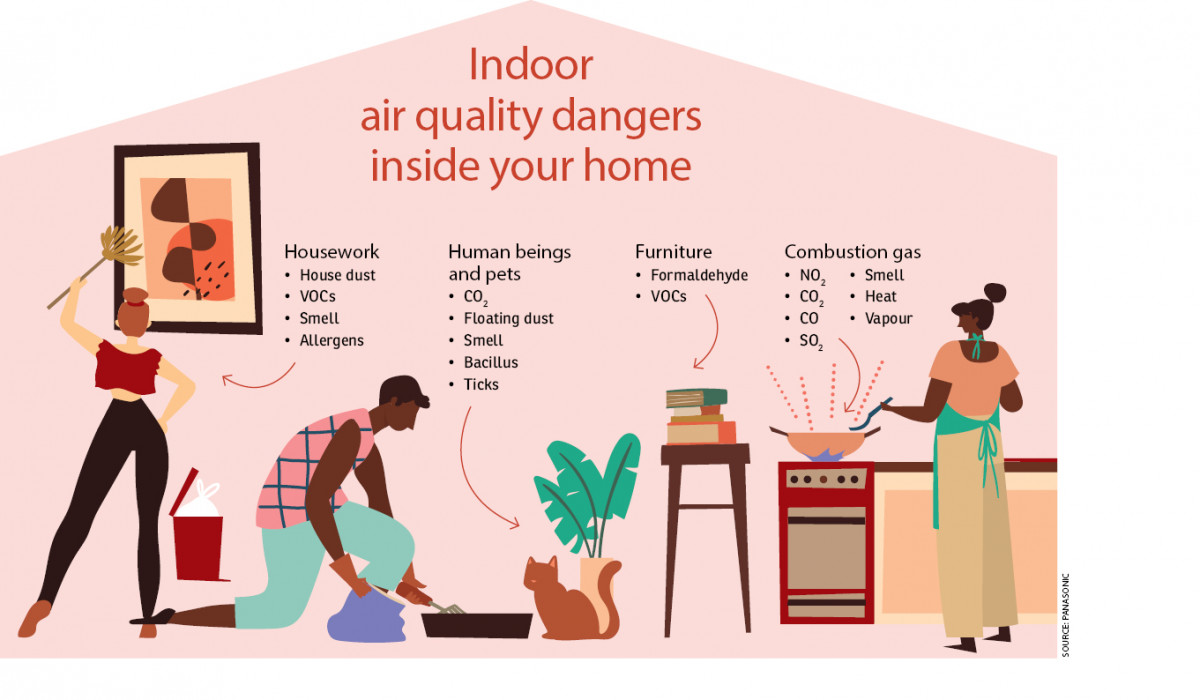 indoor air quality malaysia